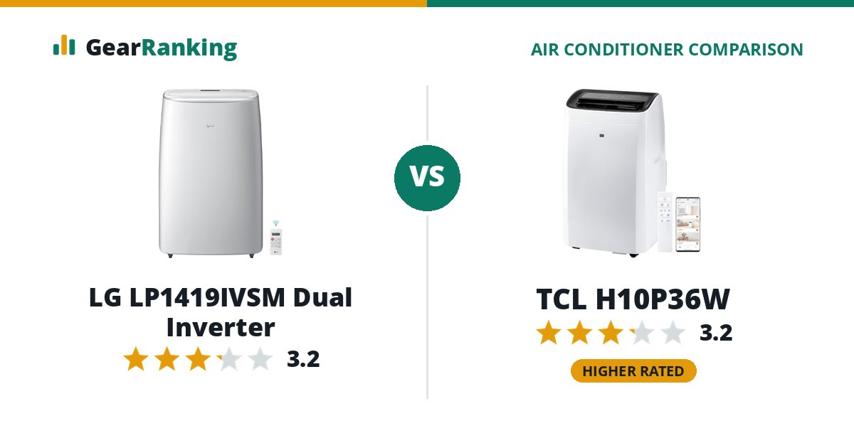 LG LP1419IVSM Dual Inverter vs TCL H10P36W