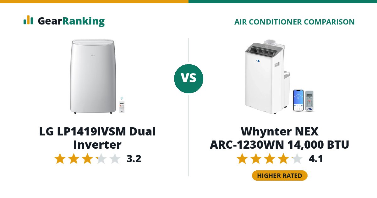 LG LP1419IVSM Dual Inverter vs Whynter NEX ARC-1230WN 14,000 BTU
