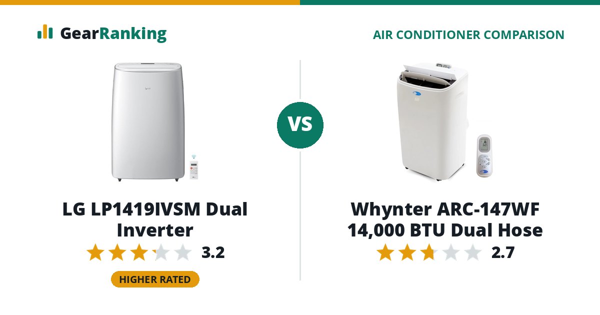 LG LP1419IVSM Dual Inverter vs Whynter ARC-147WF 14,000 BTU Dual Hose