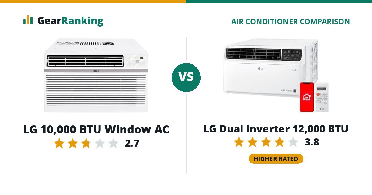LG 10,000 BTU Window AC vs LG Dual Inverter 12,000 BTU