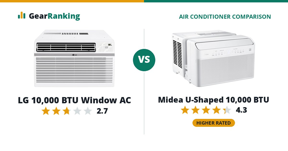 LG 10,000 BTU Window AC vs Midea U-Shaped 10,000 BTU