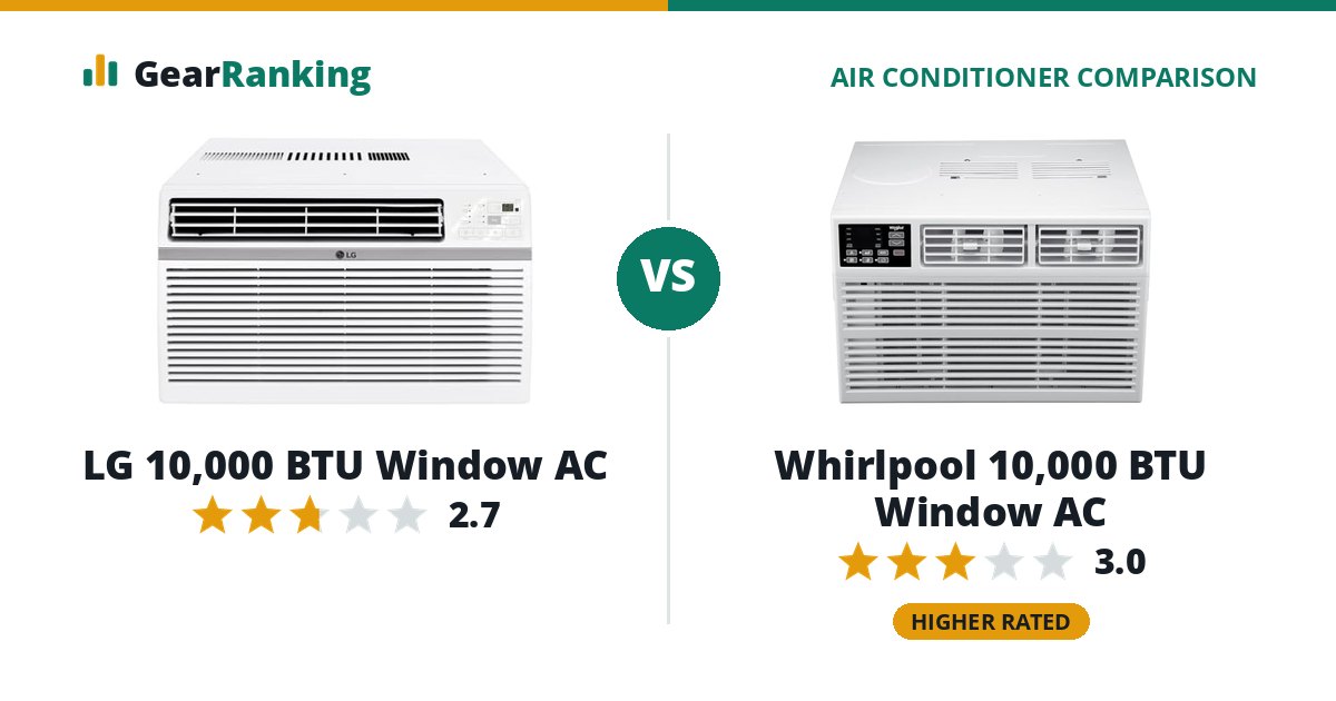 LG 10,000 BTU Window AC vs Whirlpool 10,000 BTU Window AC