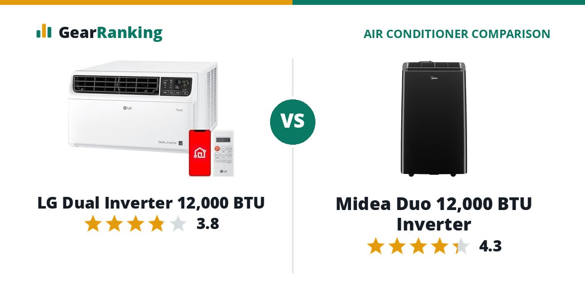 LG Dual Inverter 12,000 BTU vs Midea Duo 12,000 BTU Inverter