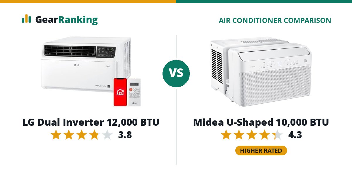 LG Dual Inverter 12,000 BTU vs Midea U-Shaped 10,000 BTU