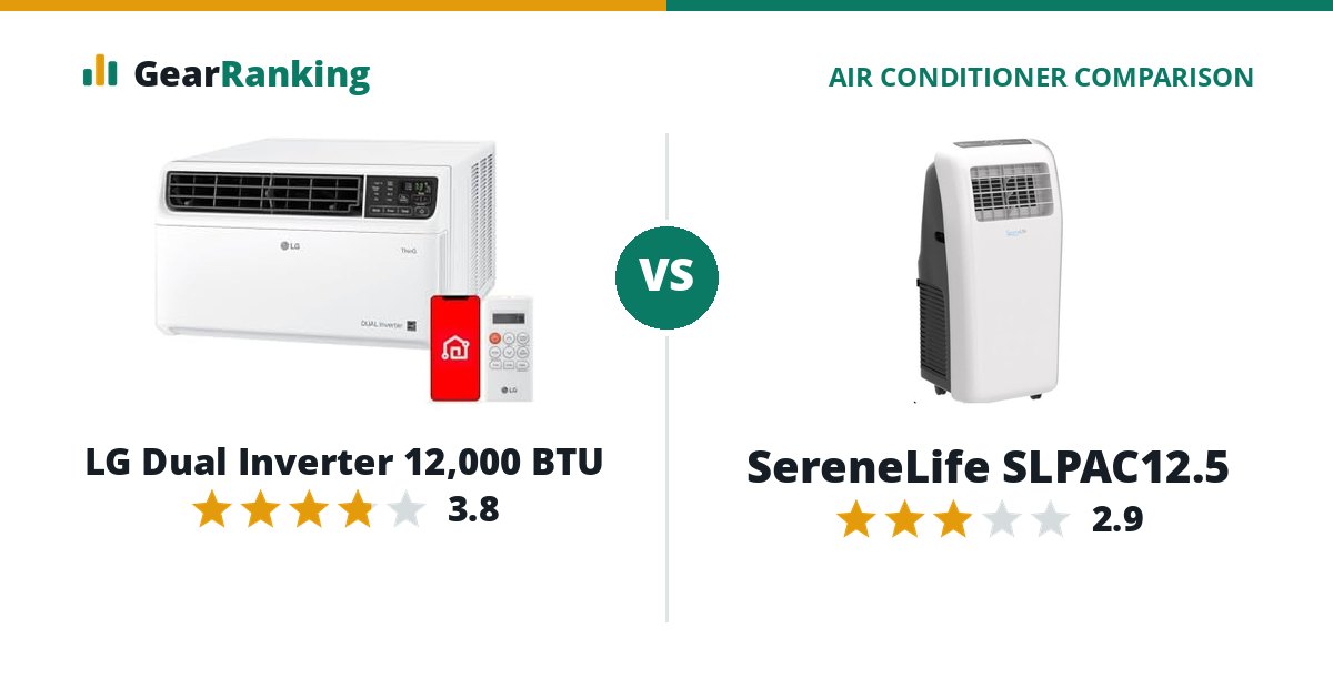LG Dual Inverter 12,000 BTU vs SereneLife SLPAC12.5
