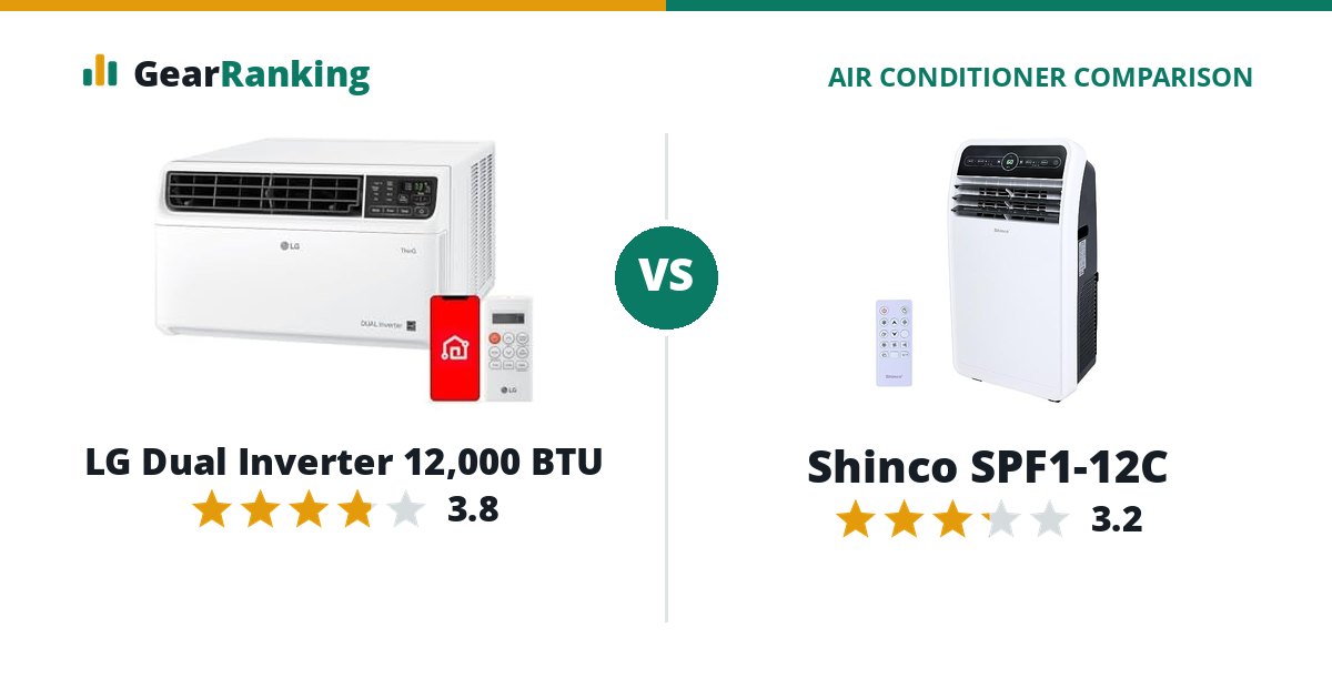 LG Dual Inverter 12,000 BTU vs Shinco SPF1-12C