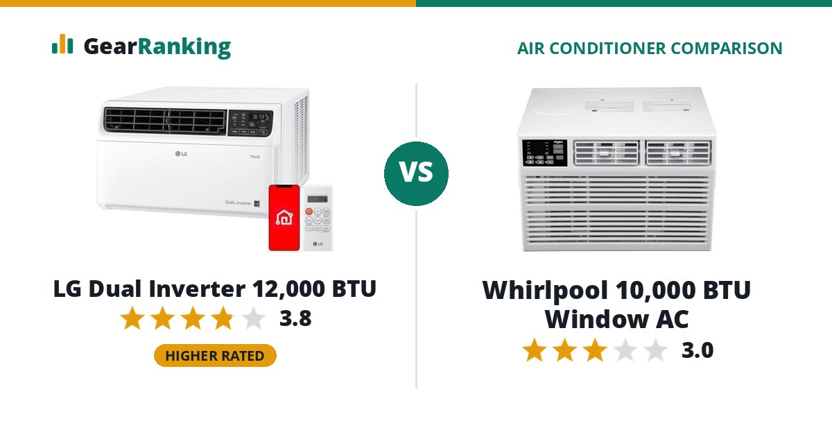 LG Dual Inverter 12,000 BTU vs Whirlpool 10,000 BTU Window AC