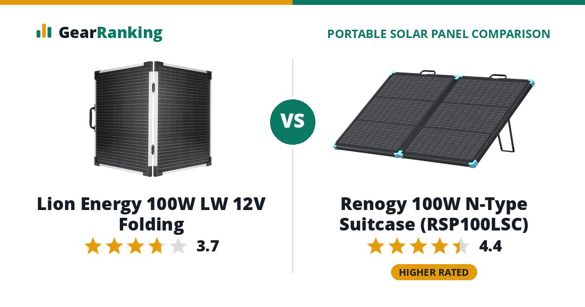 Lion Energy 100W LW 12V Folding vs Renogy 100W N-Type Suitcase (RSP100LSC)
