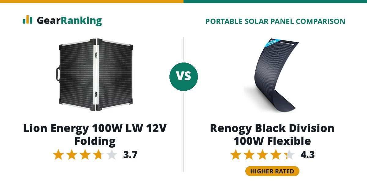 Lion Energy 100W LW 12V Folding vs Renogy Black Division 100W Flexible