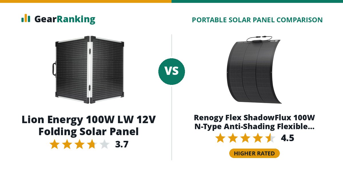 Lion Energy 100W LW 12V Folding Solar Panel vs Renogy Flex ShadowFlux 100W N-Type Anti-Shading Flexible Solar Panel