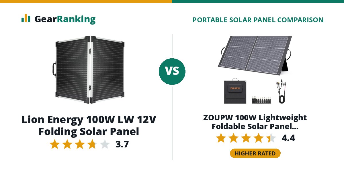Lion Energy 100W LW 12V Folding Solar Panel vs ZOUPW 100W Lightweight Foldable Solar Panel (ZOUPW-QZ100W)