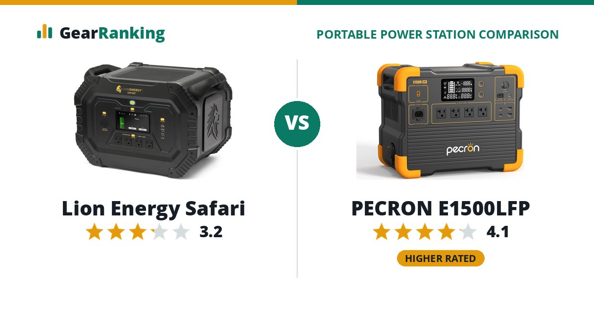 Lion Energy Safari vs PECRON E1500LFP