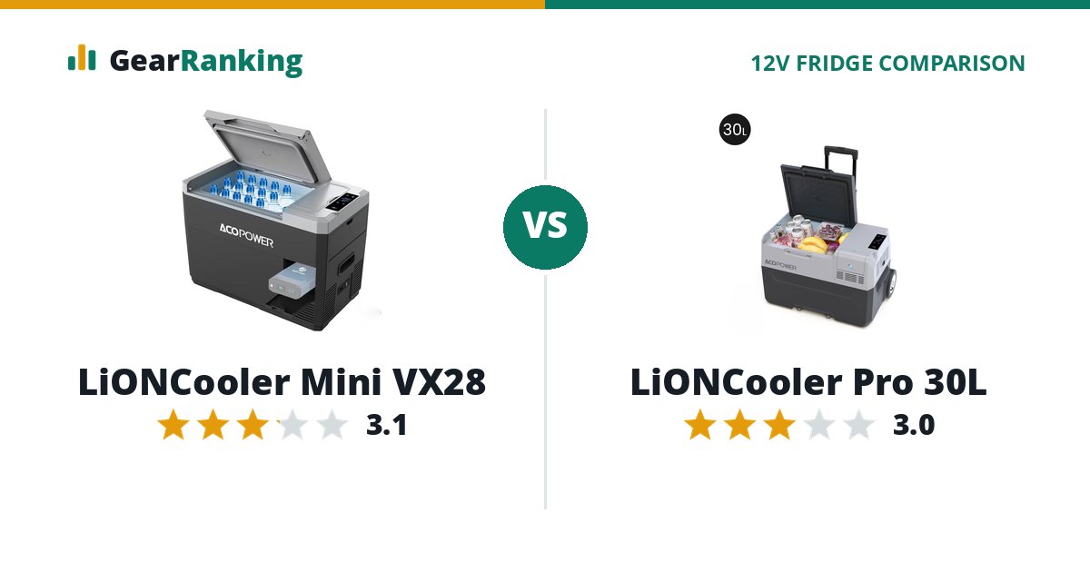 LiONCooler Mini VX28 vs LiONCooler Pro 30L