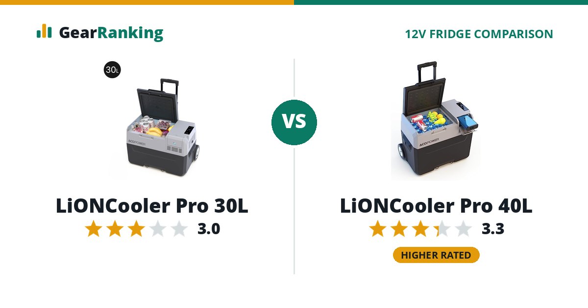 LiONCooler Pro 30L vs LiONCooler Pro 40L