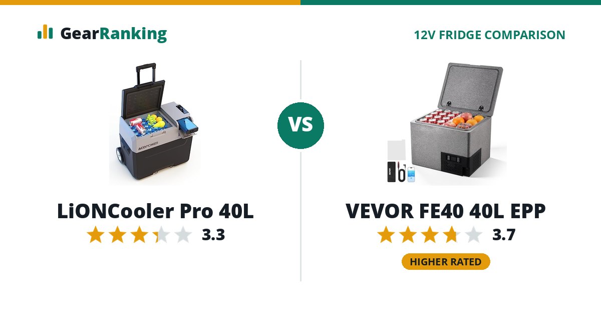 LiONCooler Pro 40L vs VEVOR FE40 40L EPP