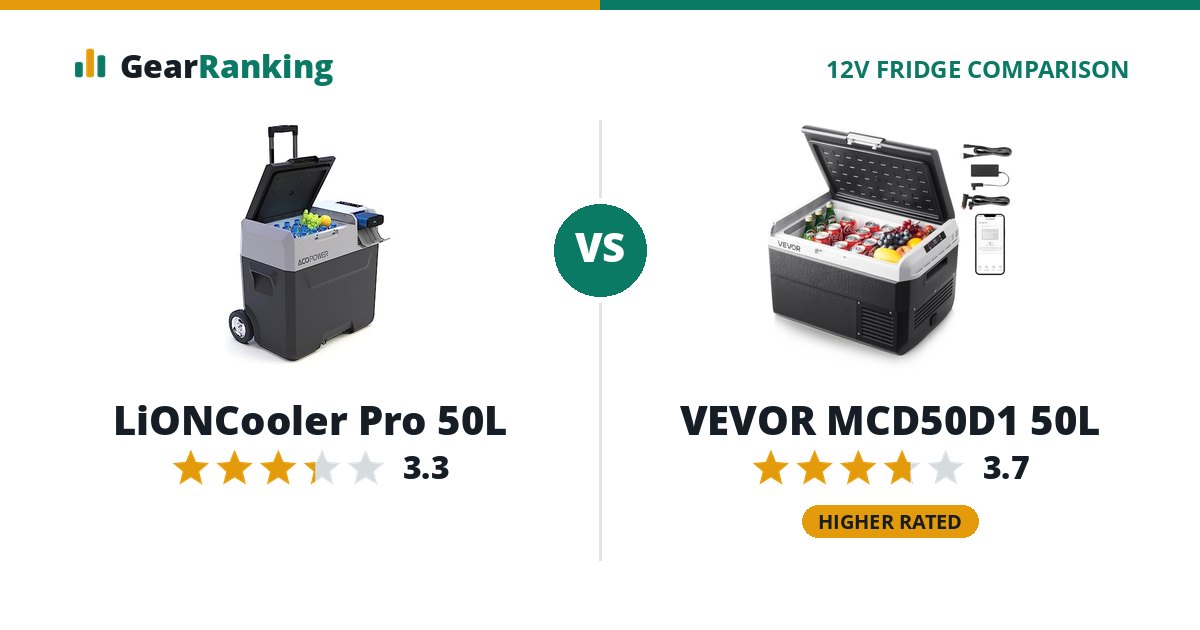LiONCooler Pro 50L vs VEVOR MCD50D1 50L