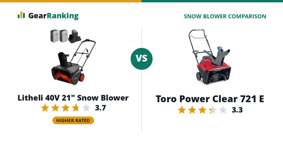 Litheli 40V 21" Snow Blower vs Toro Power Clear 721 E
