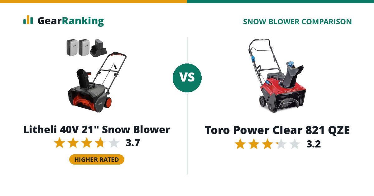 Litheli 40V 21" Snow Blower vs Toro Power Clear 821 QZE