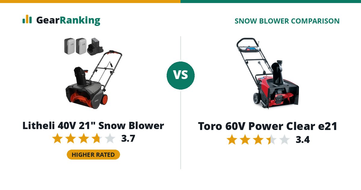 Litheli 40V 21" Snow Blower vs Toro 60V Power Clear e21