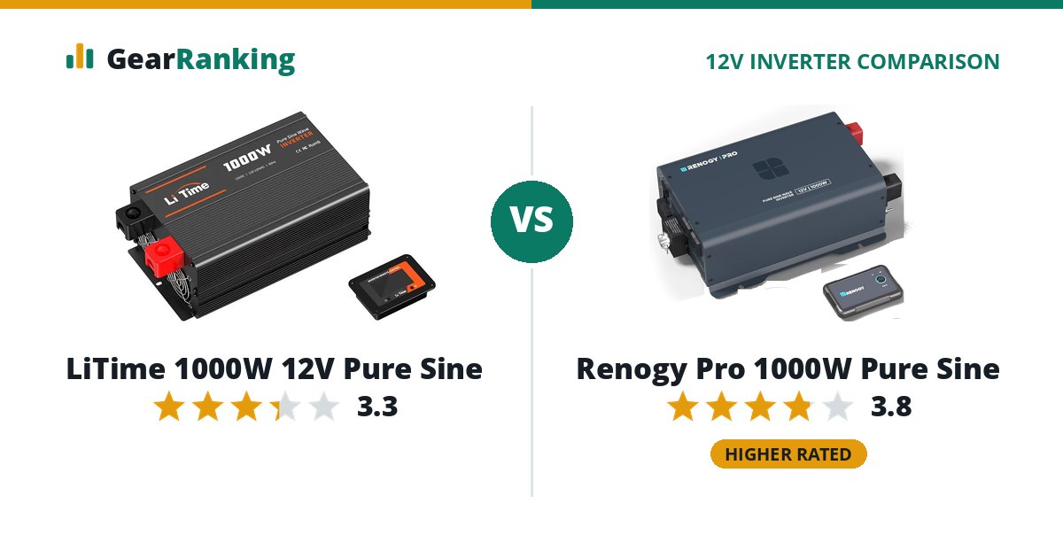 LiTime 1000W 12V Pure Sine vs Renogy Pro 1000W Pure Sine
