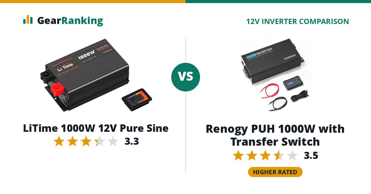 LiTime 1000W 12V Pure Sine vs Renogy PUH 1000W with Transfer Switch