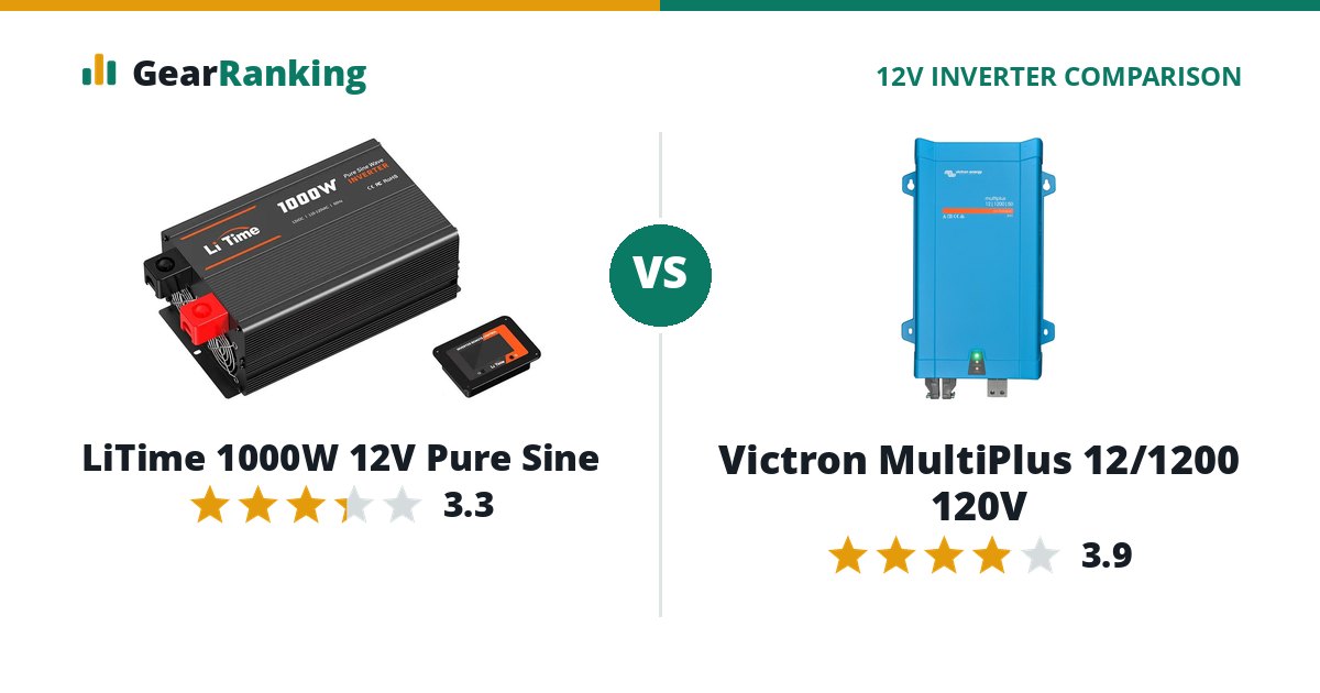 LiTime 1000W 12V Pure Sine vs Victron MultiPlus 12/1200 120V