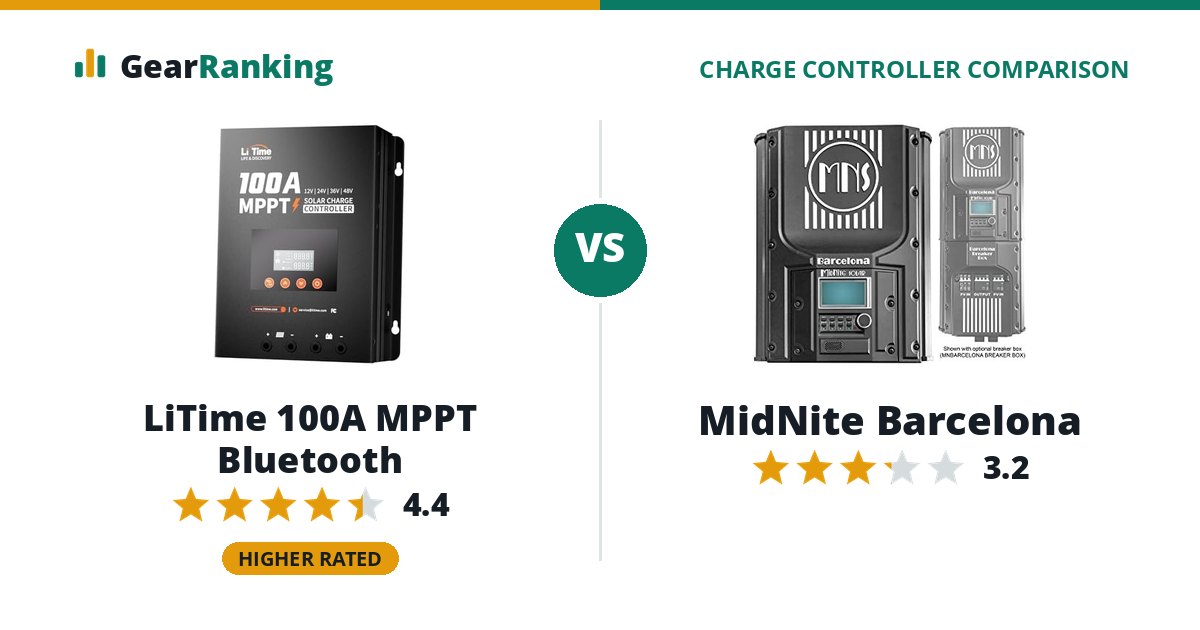 LiTime 100A MPPT Bluetooth vs MidNite Barcelona
