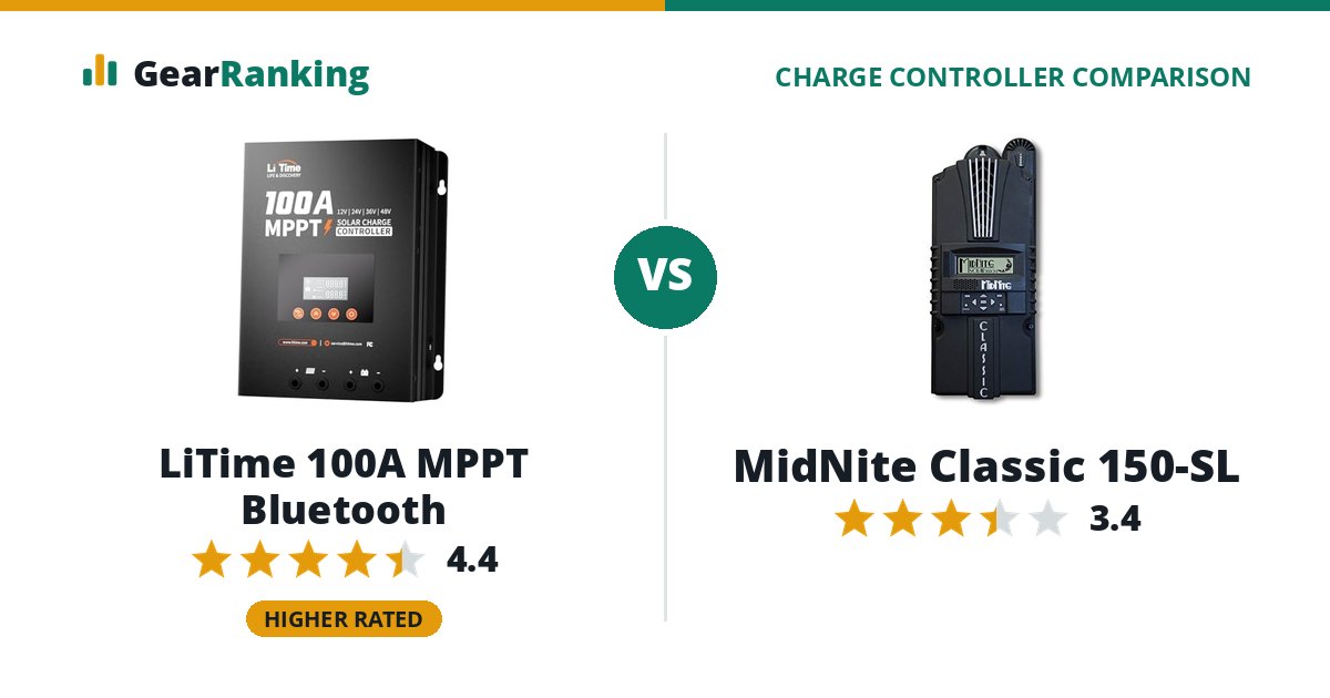 LiTime 100A MPPT Bluetooth vs MidNite Classic 150-SL