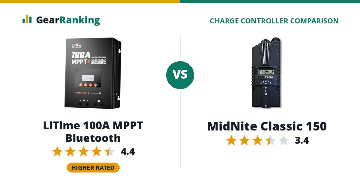 LiTime 100A MPPT Bluetooth vs MidNite Classic 150