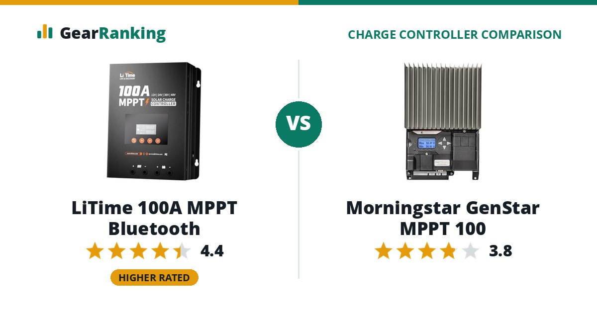 LiTime 100A MPPT Bluetooth vs Morningstar GenStar MPPT 100