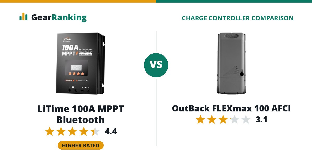 LiTime 100A MPPT Bluetooth vs OutBack FLEXmax 100 AFCI