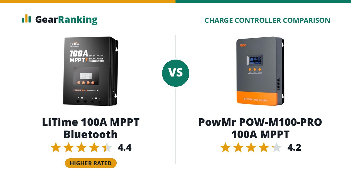 LiTime 100A MPPT Bluetooth vs PowMr POW-M100-PRO 100A MPPT