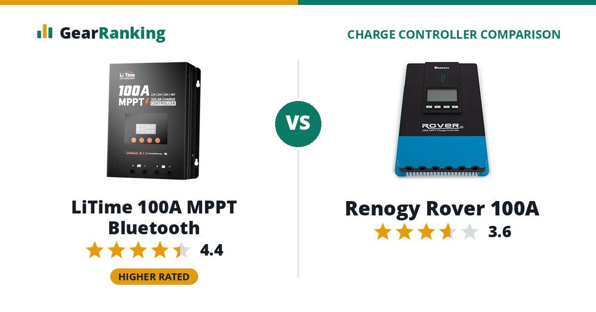 LiTime 100A MPPT Bluetooth vs Renogy Rover 100A