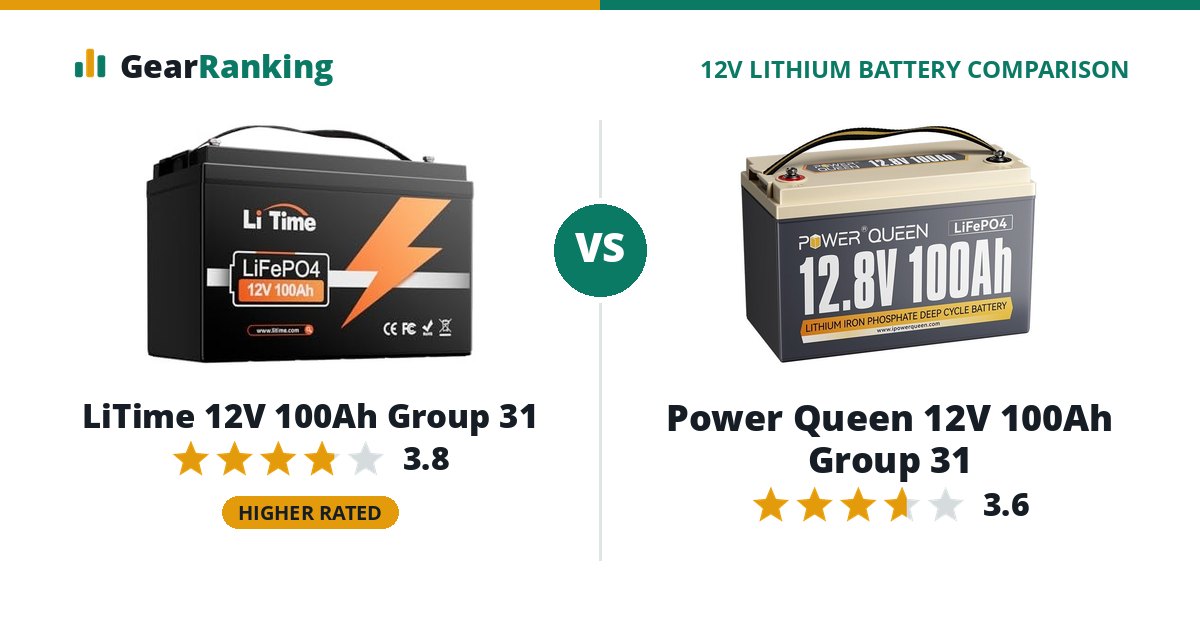 LiTime 12V 100Ah Group 31 vs Power Queen 12V 100Ah Group 31