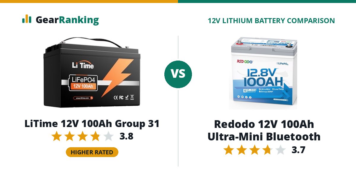 LiTime 12V 100Ah Group 31 vs Redodo 12V 100Ah Ultra-Mini Bluetooth