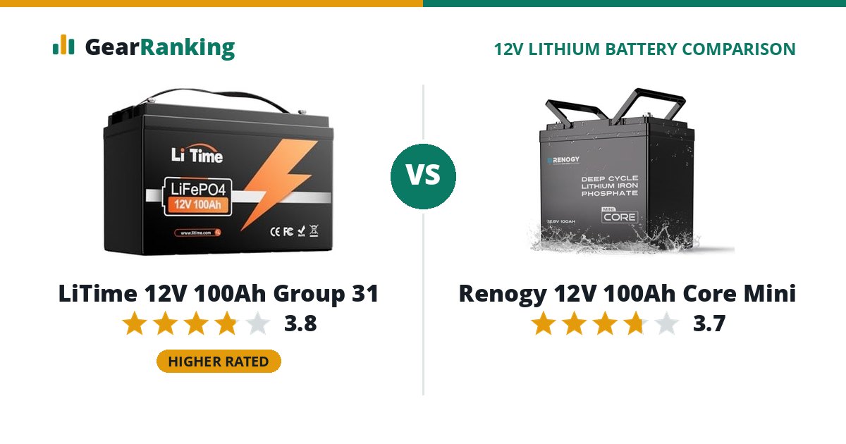 LiTime 12V 100Ah Group 31 vs Renogy 12V 100Ah Core Mini