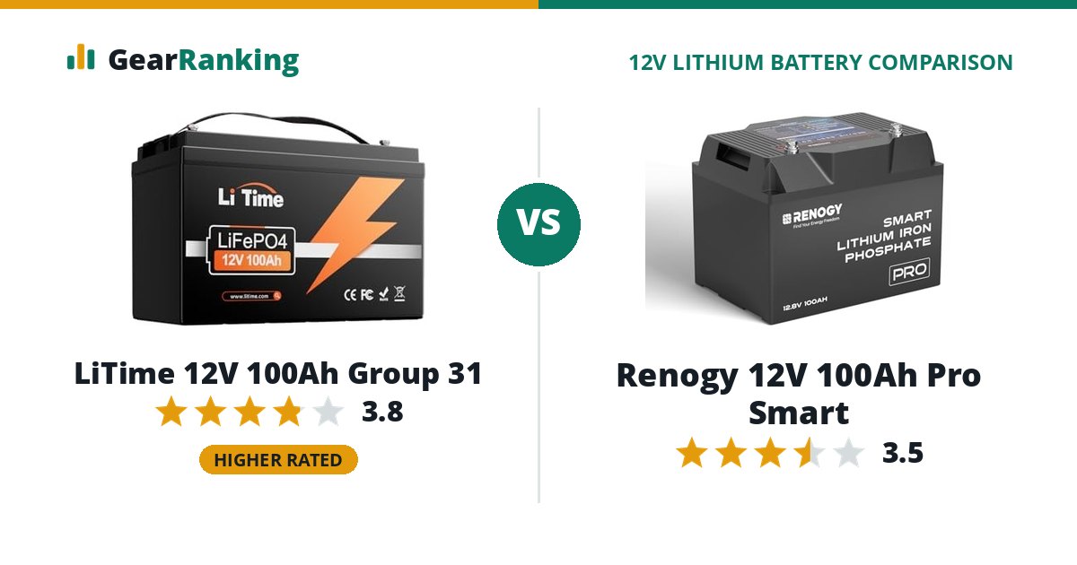 LiTime 12V 100Ah Group 31 vs Renogy 12V 100Ah Pro Smart