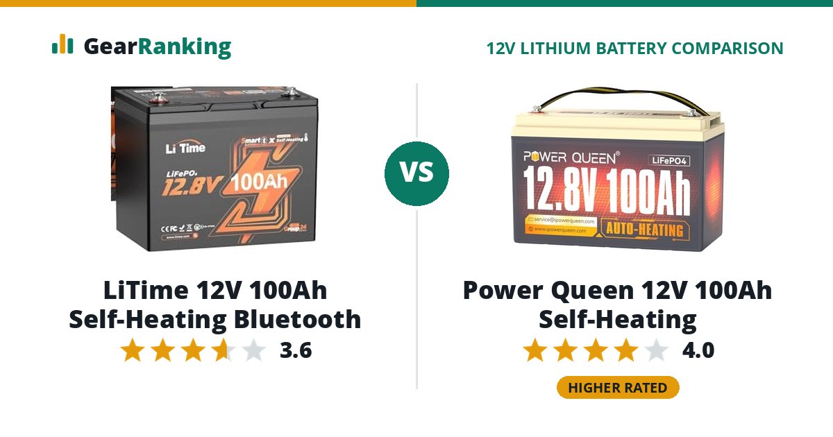 LiTime 12V 100Ah Self-Heating Bluetooth vs Power Queen 12V 100Ah Self-Heating