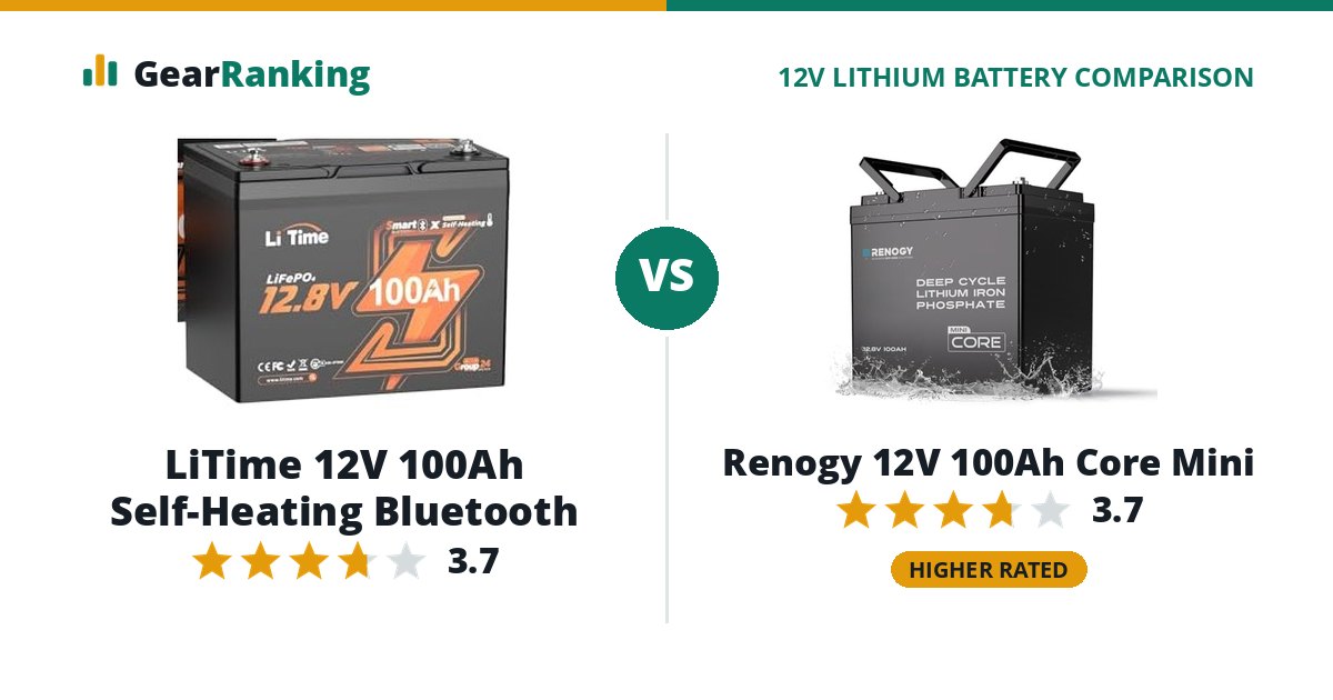 LiTime 12V 100Ah Self-Heating Bluetooth vs Renogy 12V 100Ah Core Mini