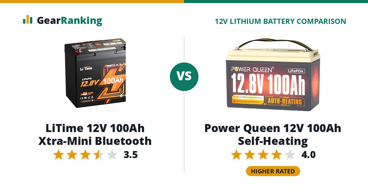 LiTime 12V 100Ah Xtra-Mini Bluetooth vs Power Queen 12V 100Ah Self-Heating