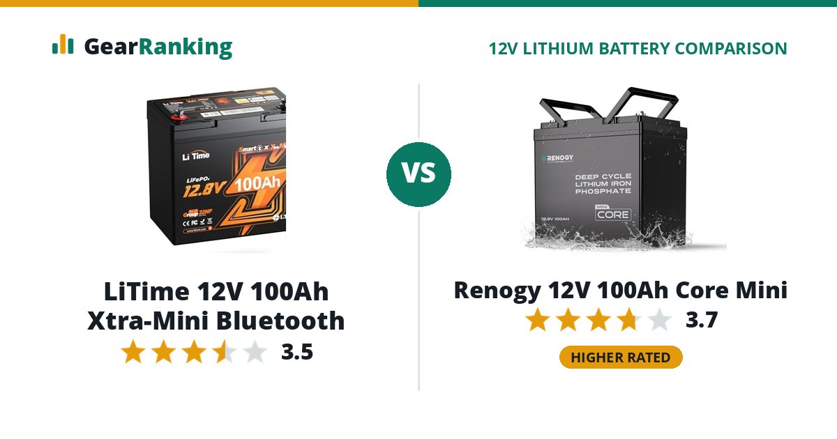 LiTime 12V 100Ah Xtra-Mini Bluetooth vs Renogy 12V 100Ah Core Mini