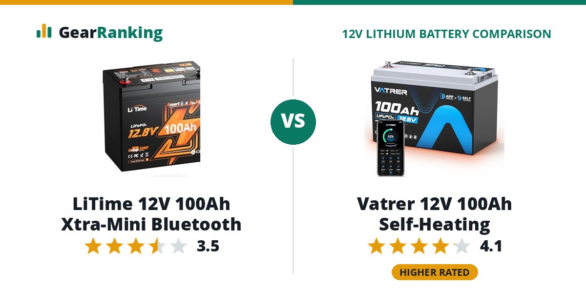LiTime 12V 100Ah Xtra-Mini Bluetooth vs Vatrer 12V 100Ah Self-Heating
