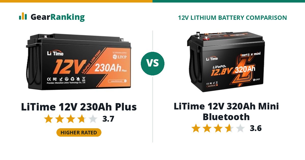 LiTime 12V 230Ah Plus vs LiTime 12V 320Ah Mini Bluetooth