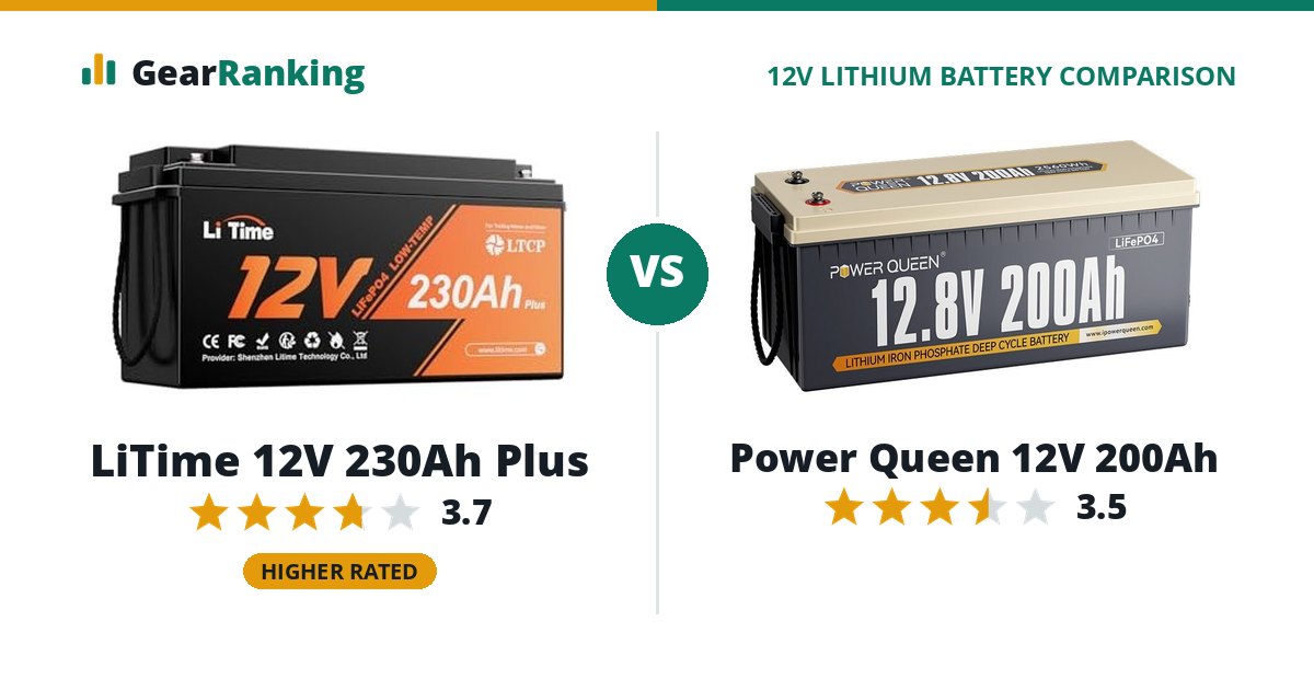 LiTime 12V 230Ah Plus vs Power Queen 12V 200Ah