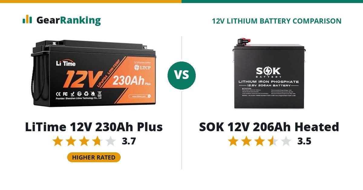 LiTime 12V 230Ah Plus vs SOK 12V 206Ah Heated