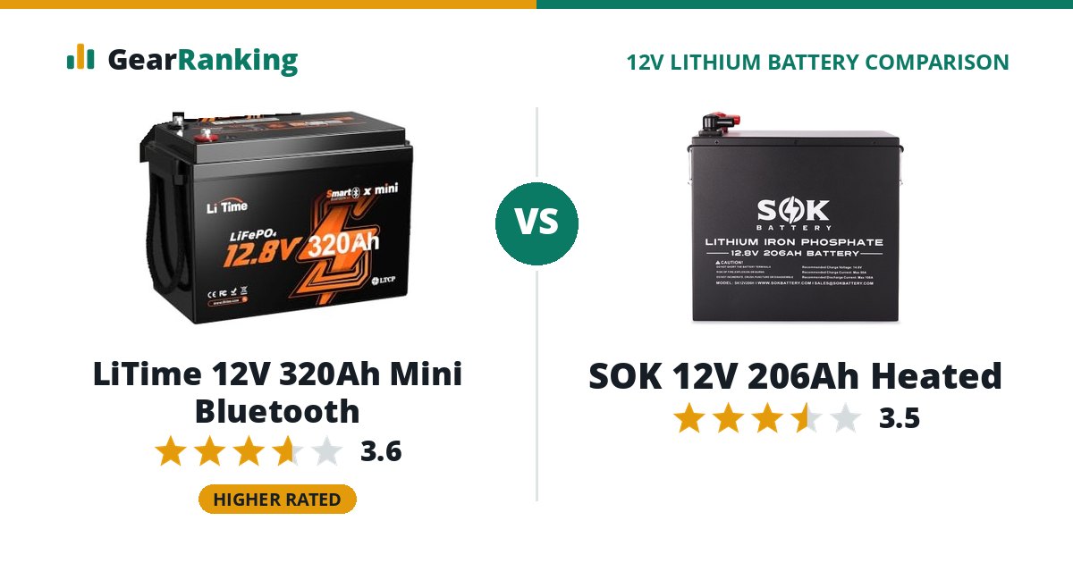 LiTime 12V 320Ah Mini Bluetooth vs SOK 12V 206Ah Heated