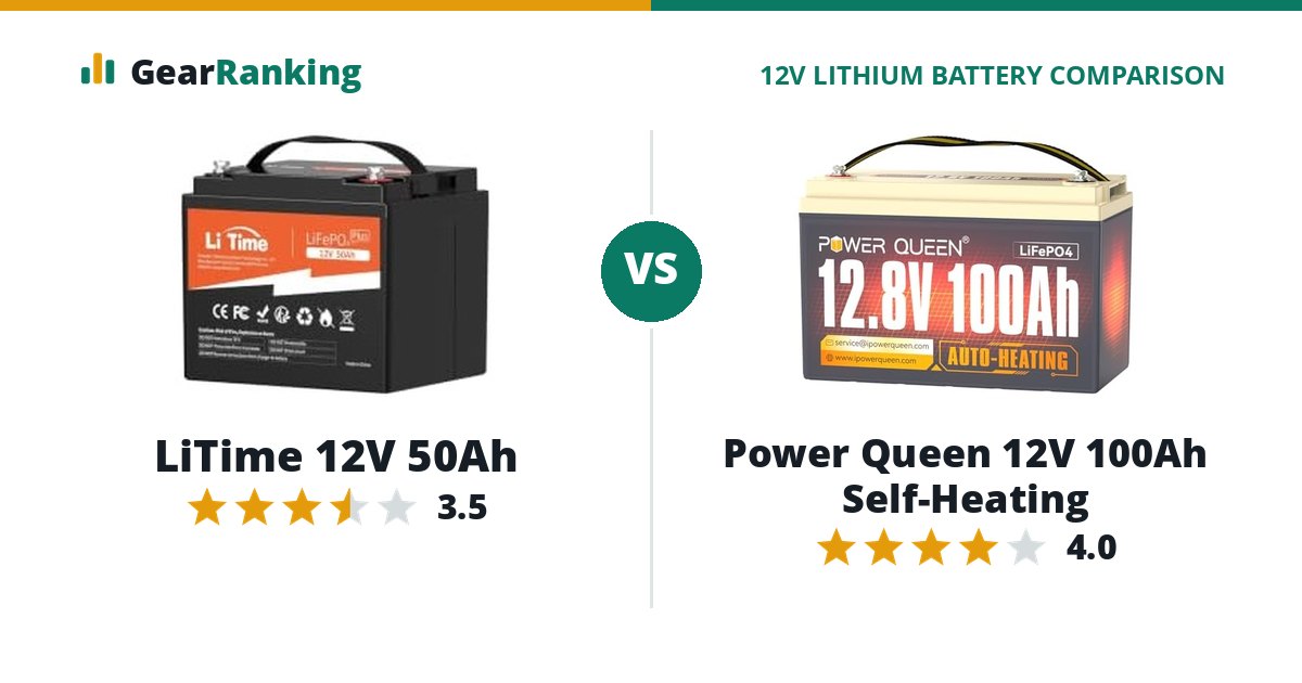 LiTime 12V 50Ah vs Power Queen 12V 100Ah Self-Heating
