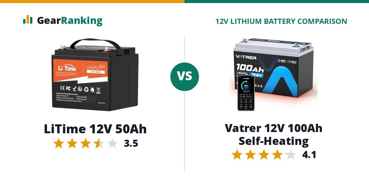 LiTime 12V 50Ah vs Vatrer 12V 100Ah Self-Heating