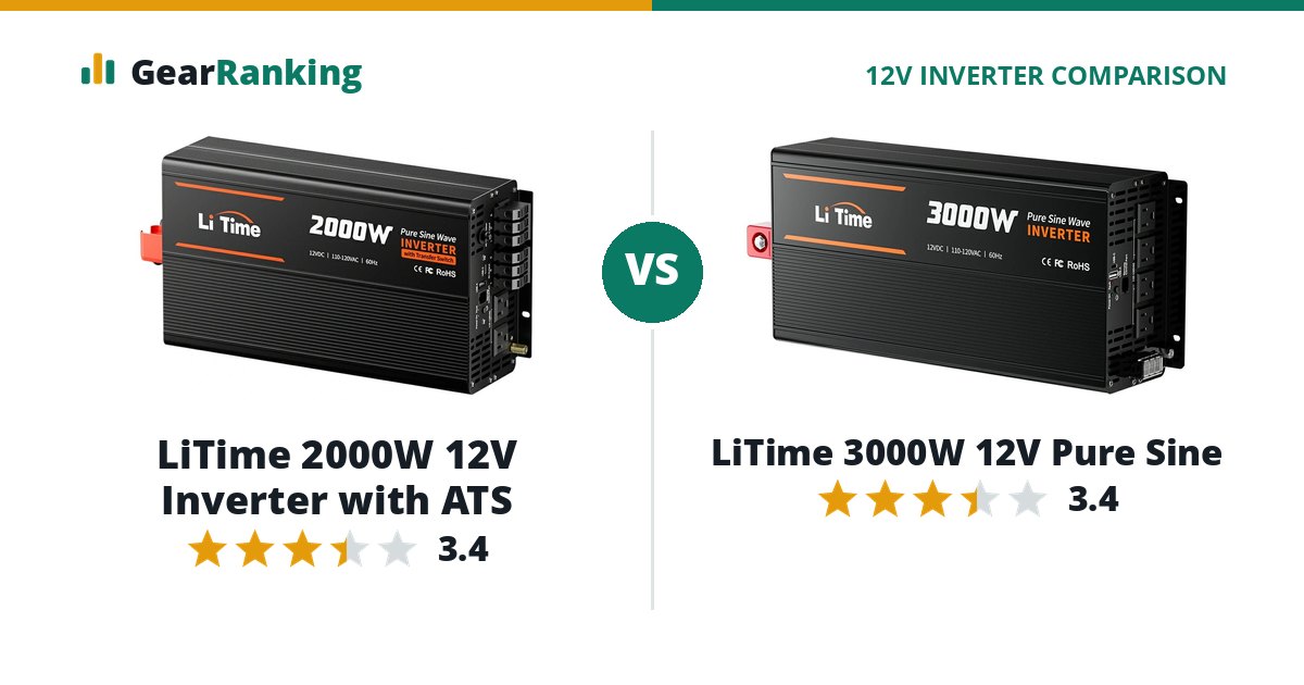 LiTime 2000W 12V Inverter with ATS vs LiTime 3000W 12V Pure Sine