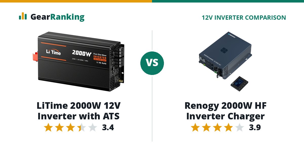 LiTime 2000W 12V Inverter with ATS vs Renogy 2000W HF Inverter Charger